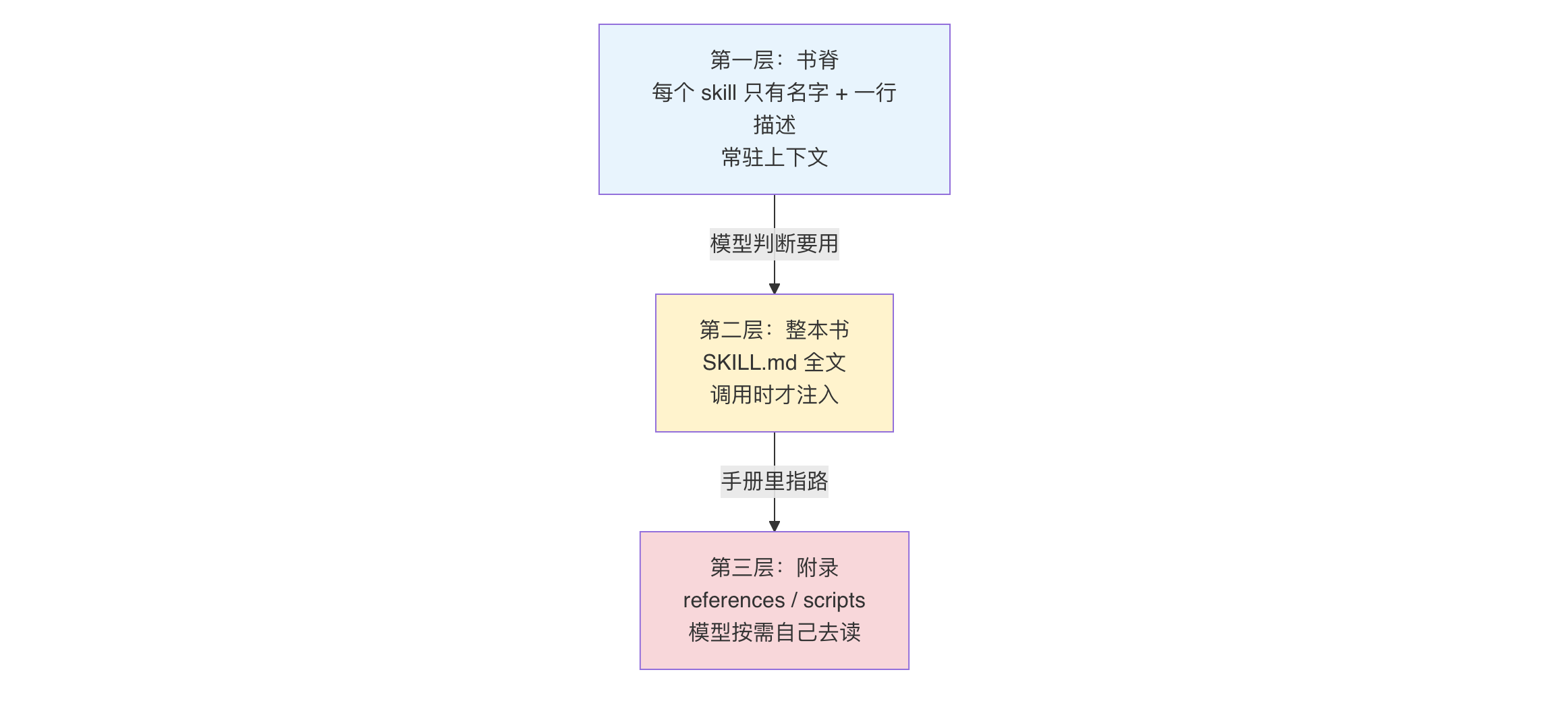配图 18