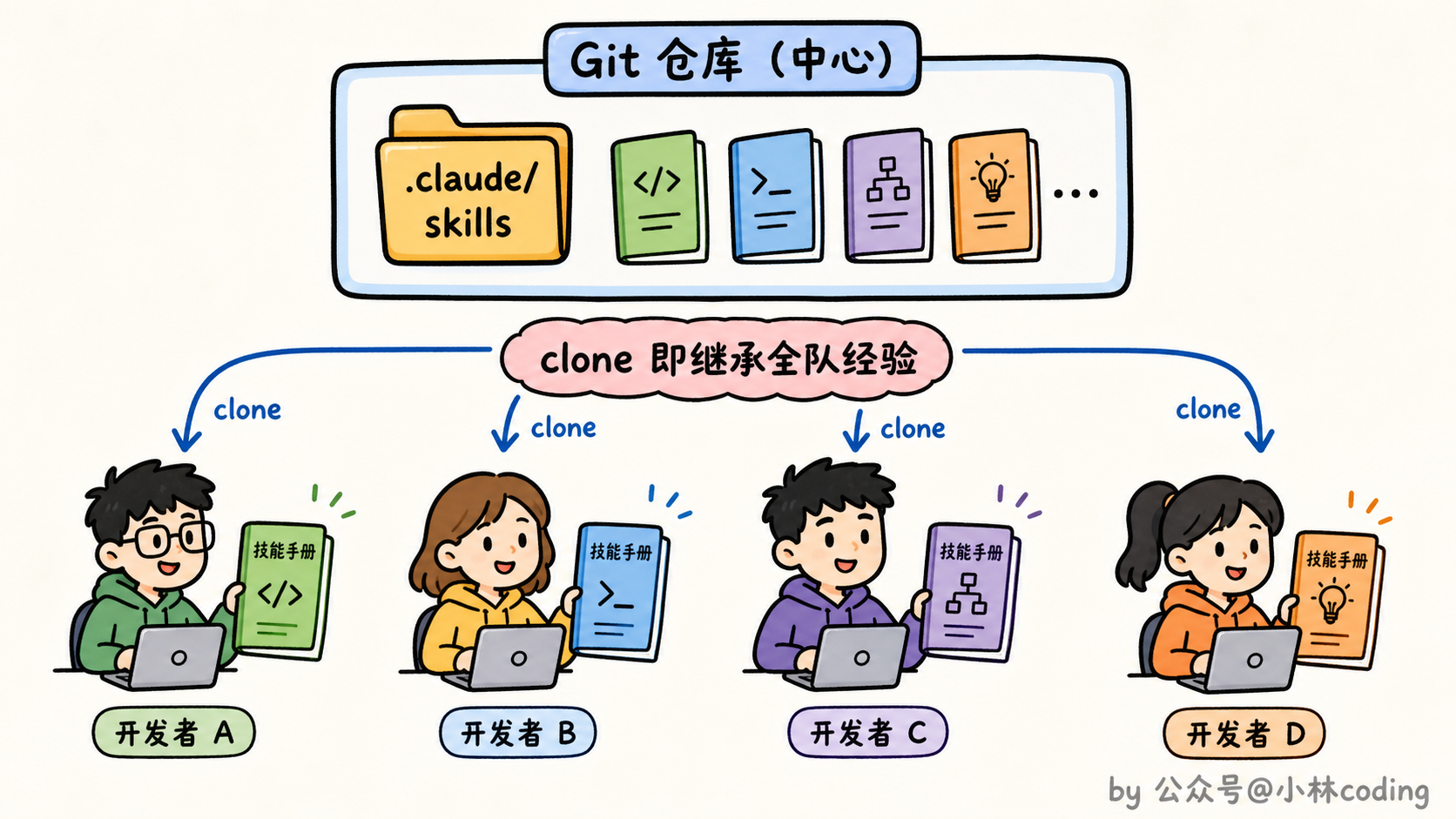 配图 49