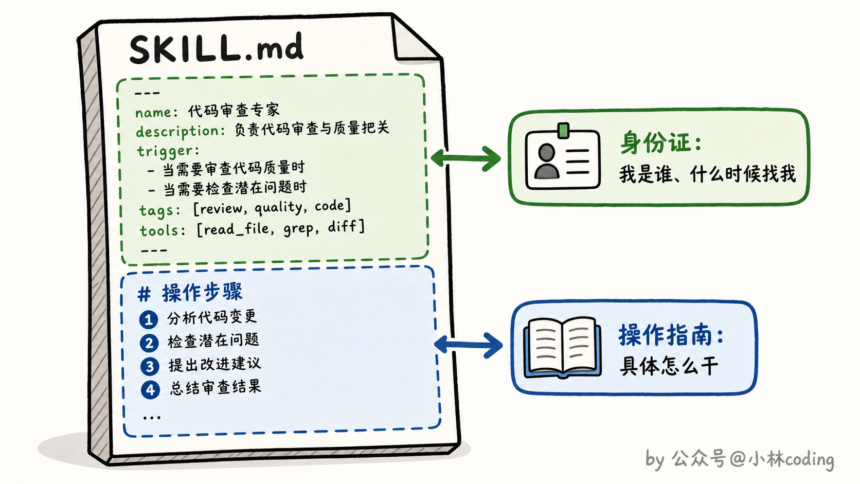 配图 8