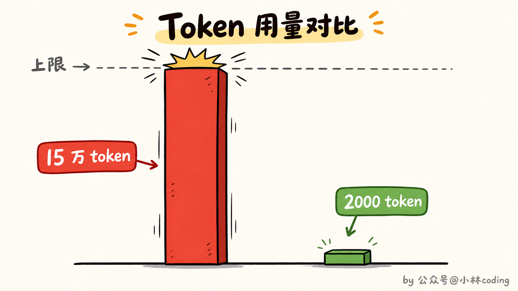 配图 29