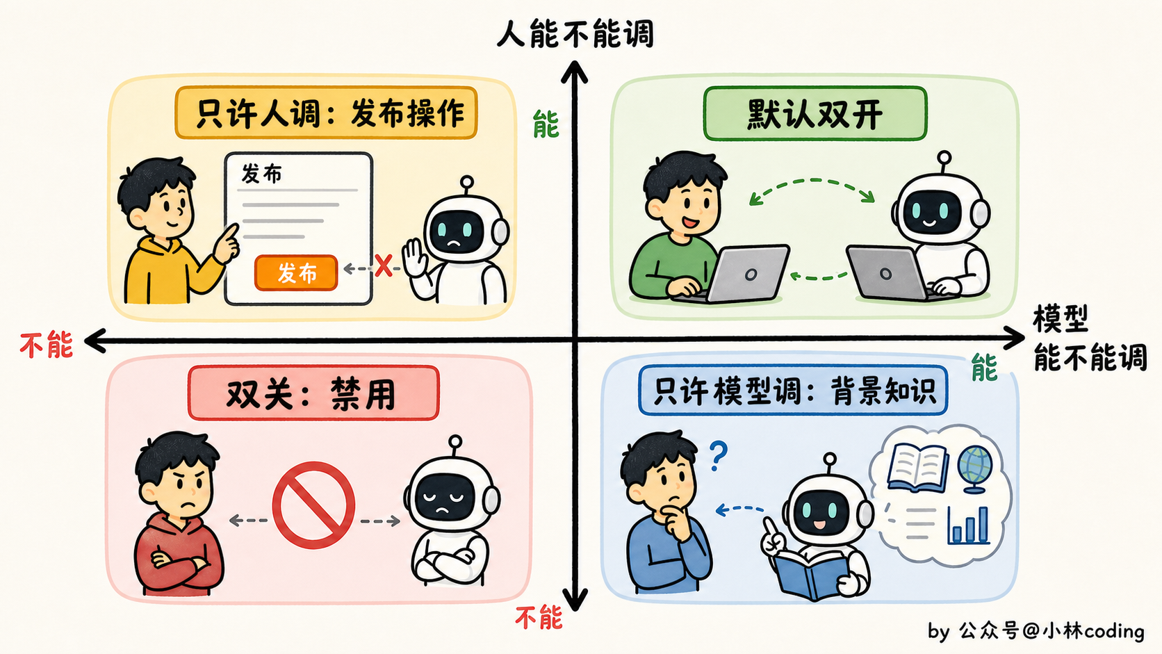 配图 42