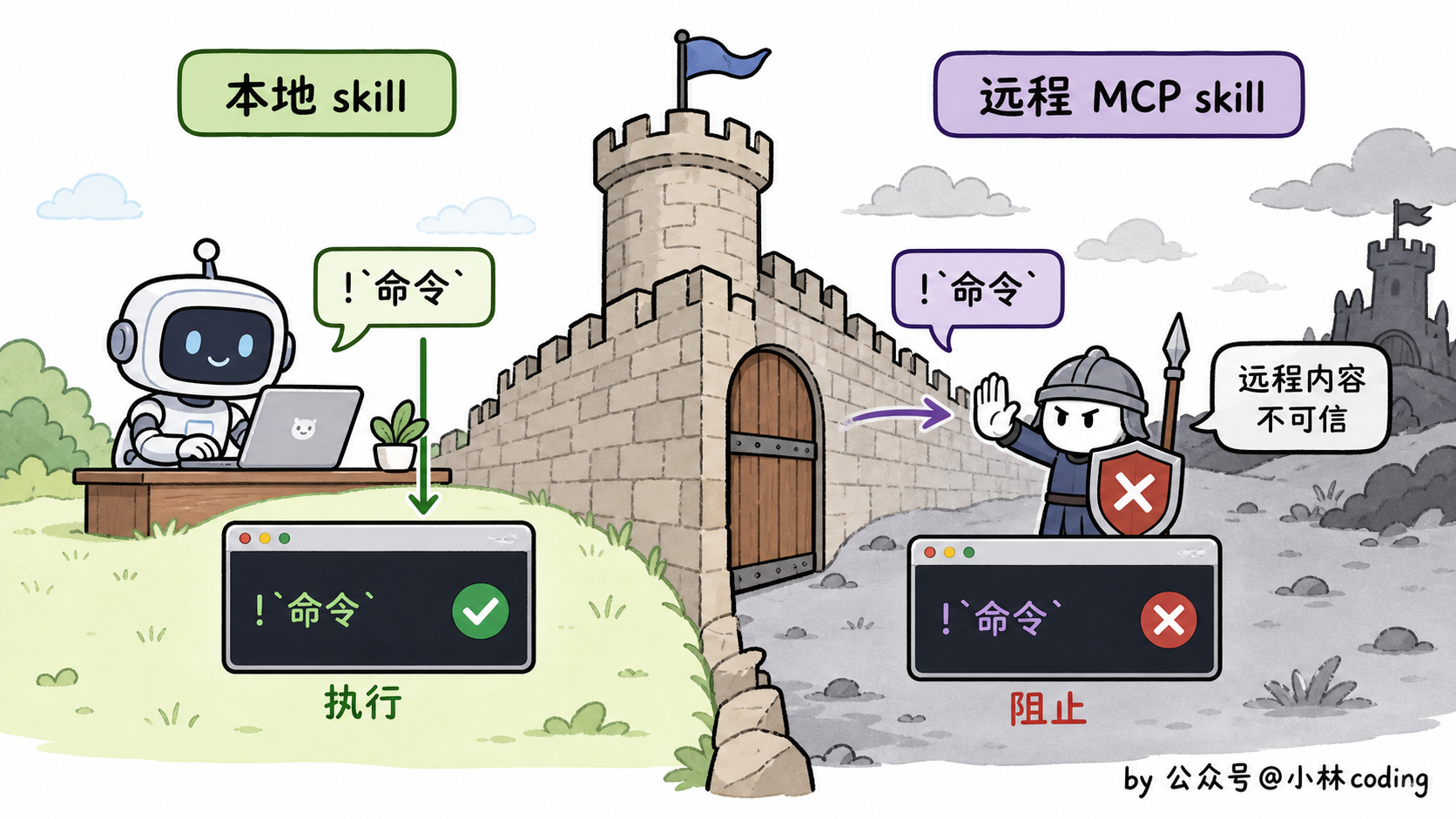 配图 46