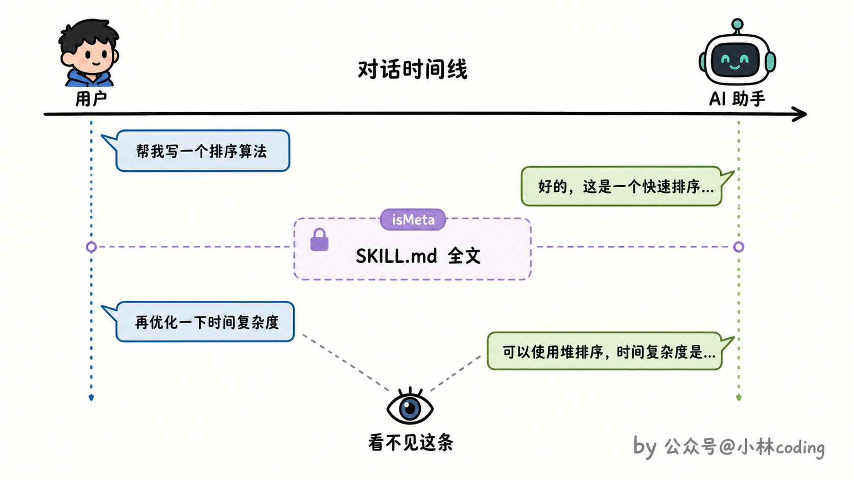 配图 25