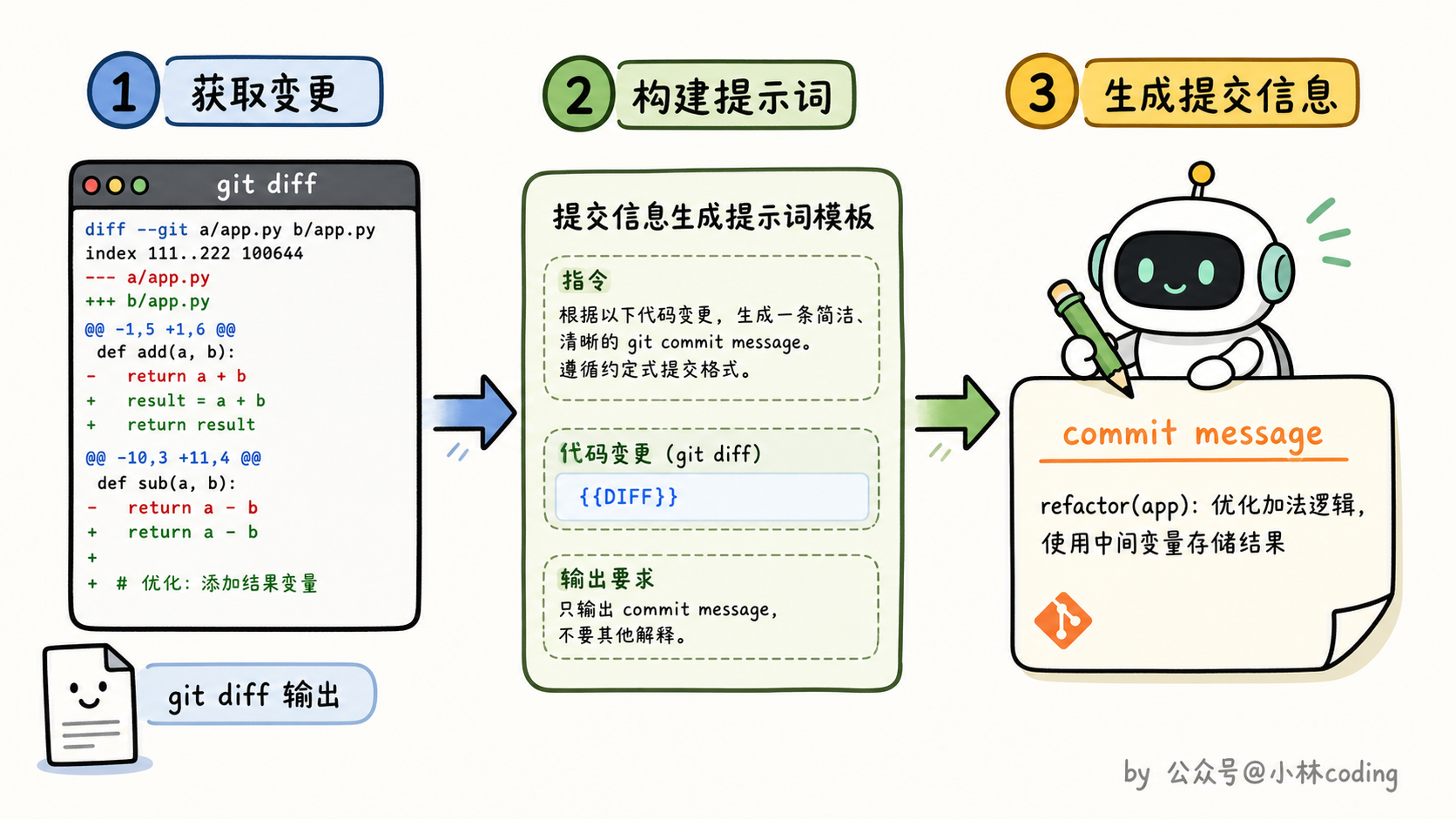 配图 45