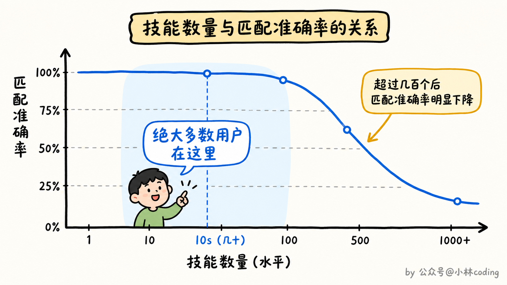 配图 38
