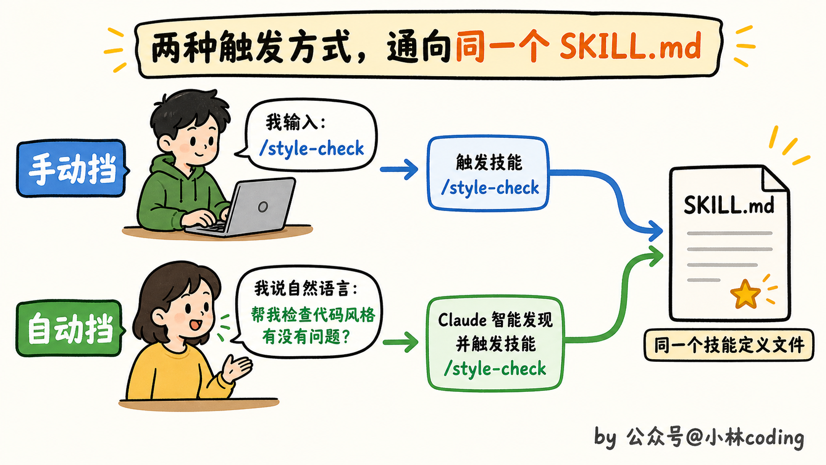 配图 14