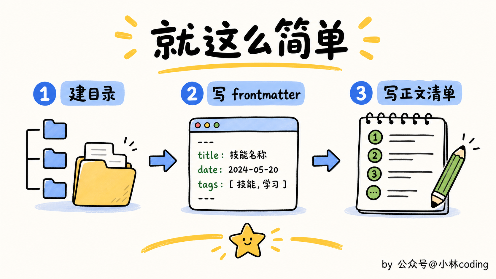 配图 12