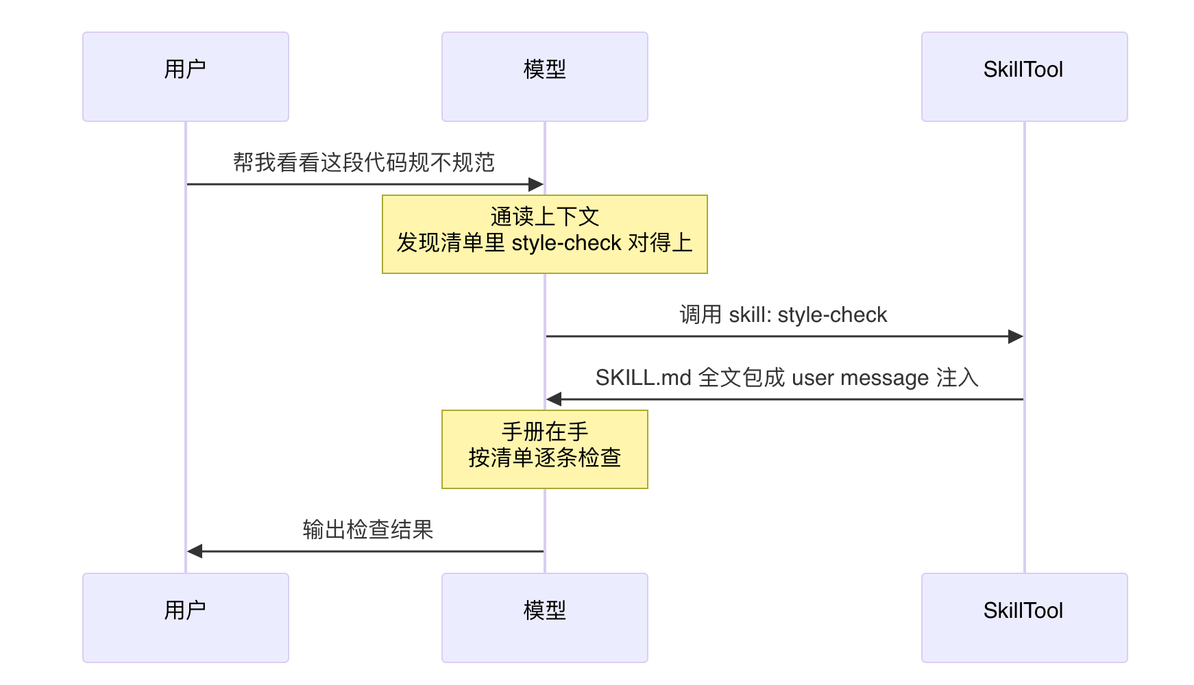 配图 35