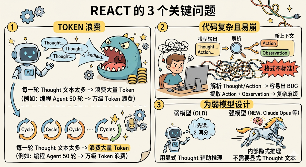 配图 9