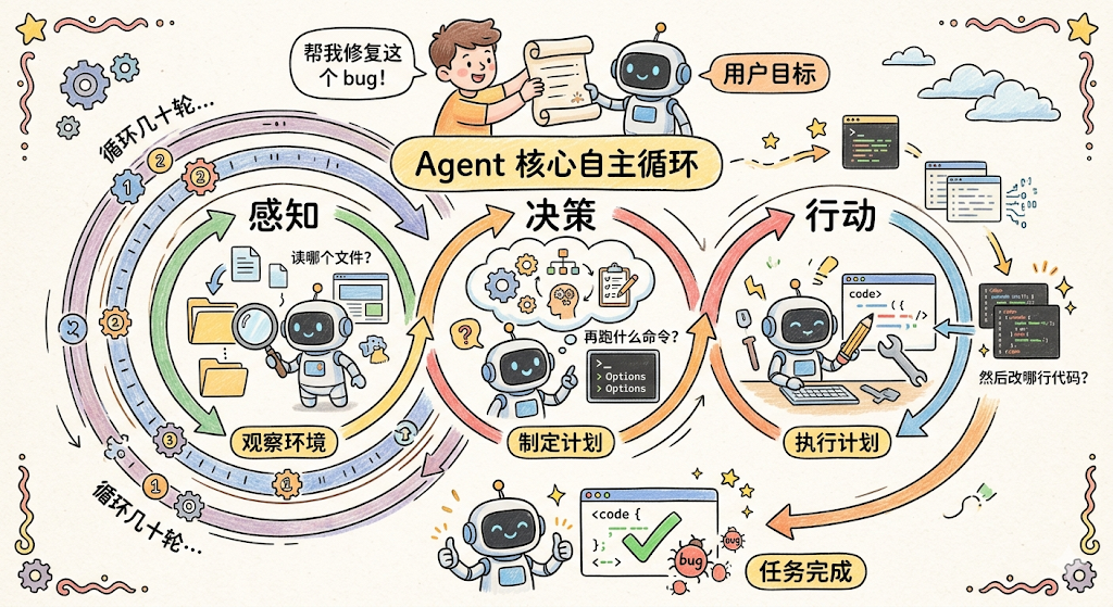 配图 5