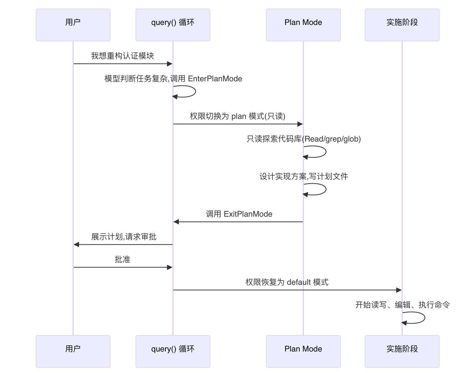 配图 13