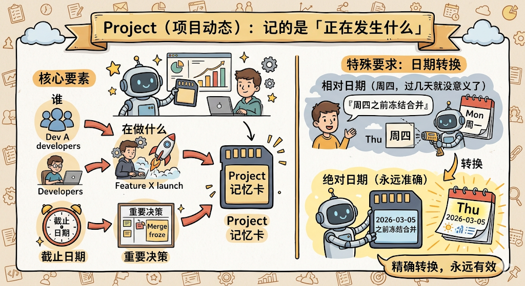 配图 24