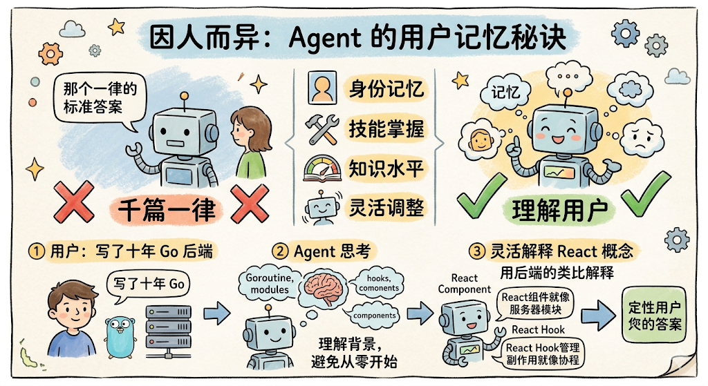 配图 22
