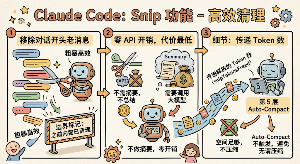 配图 36