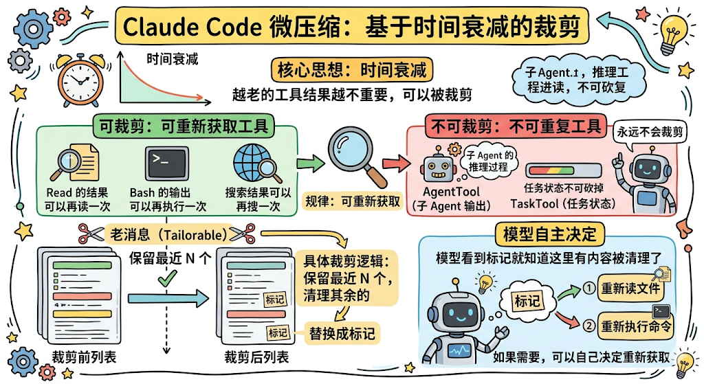 配图 38