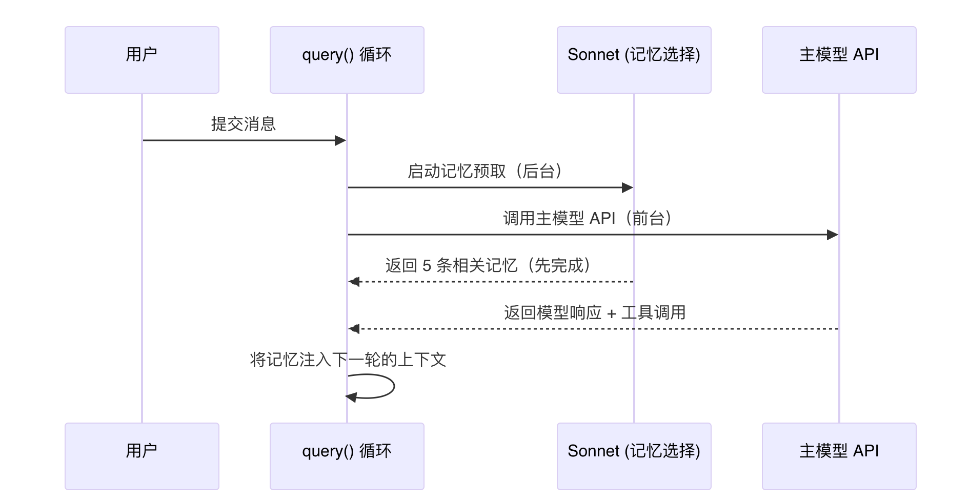 配图 29