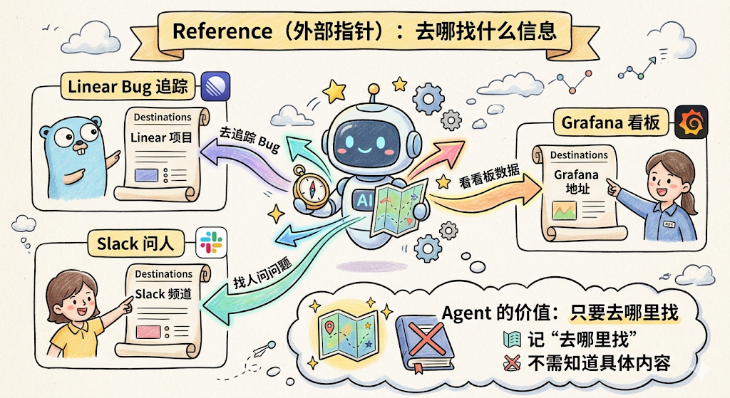 配图 25