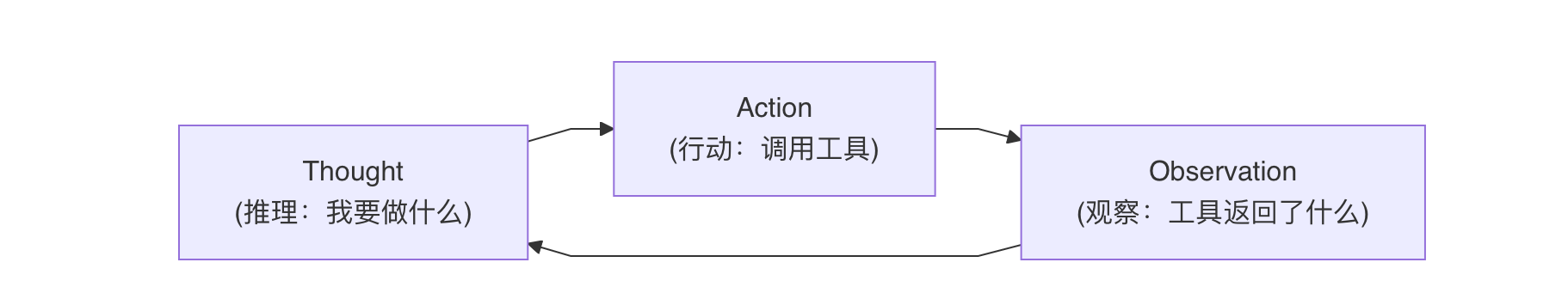 配图 8