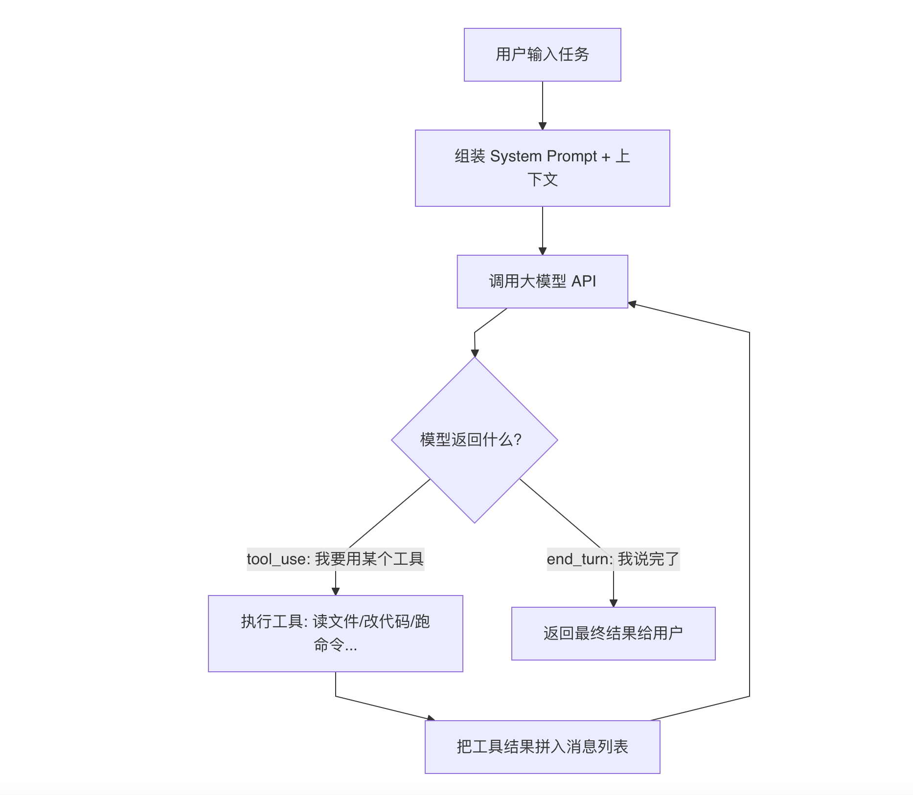 配图 6
