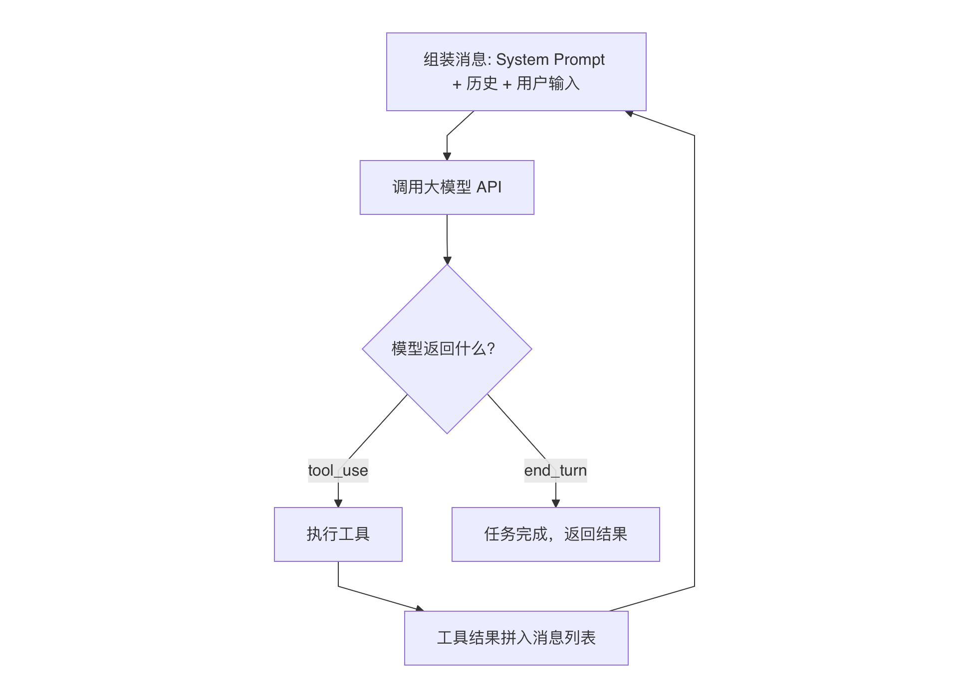 配图 10